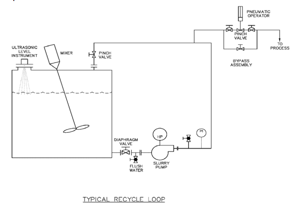 Lime_Addition_Control