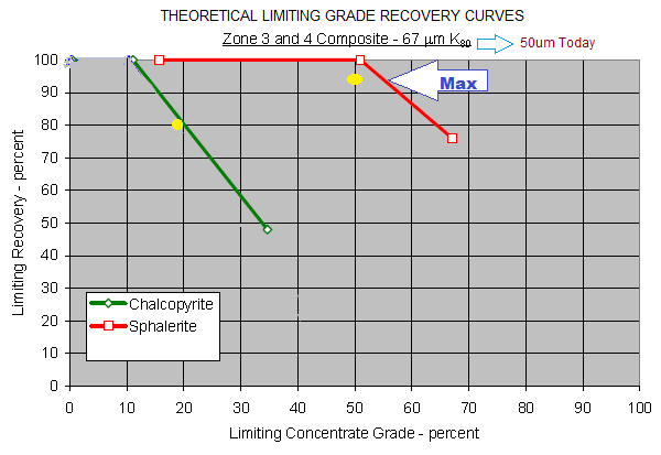 Limiting Grade Recovery Curve