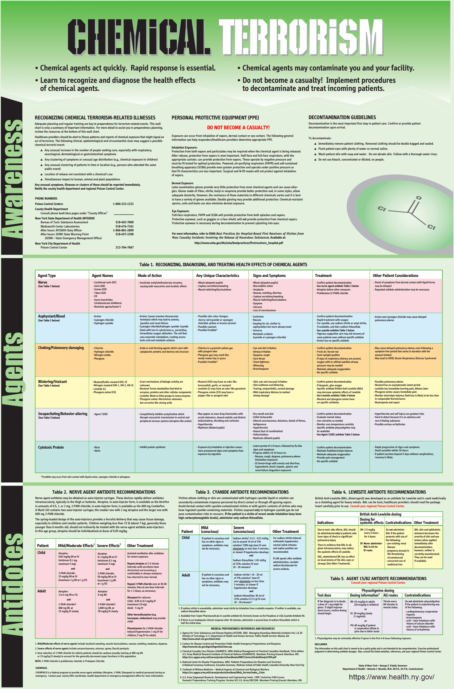 List Poisonous Chemicals VS Terrorism