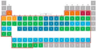 What metals can and XRF read and analyze