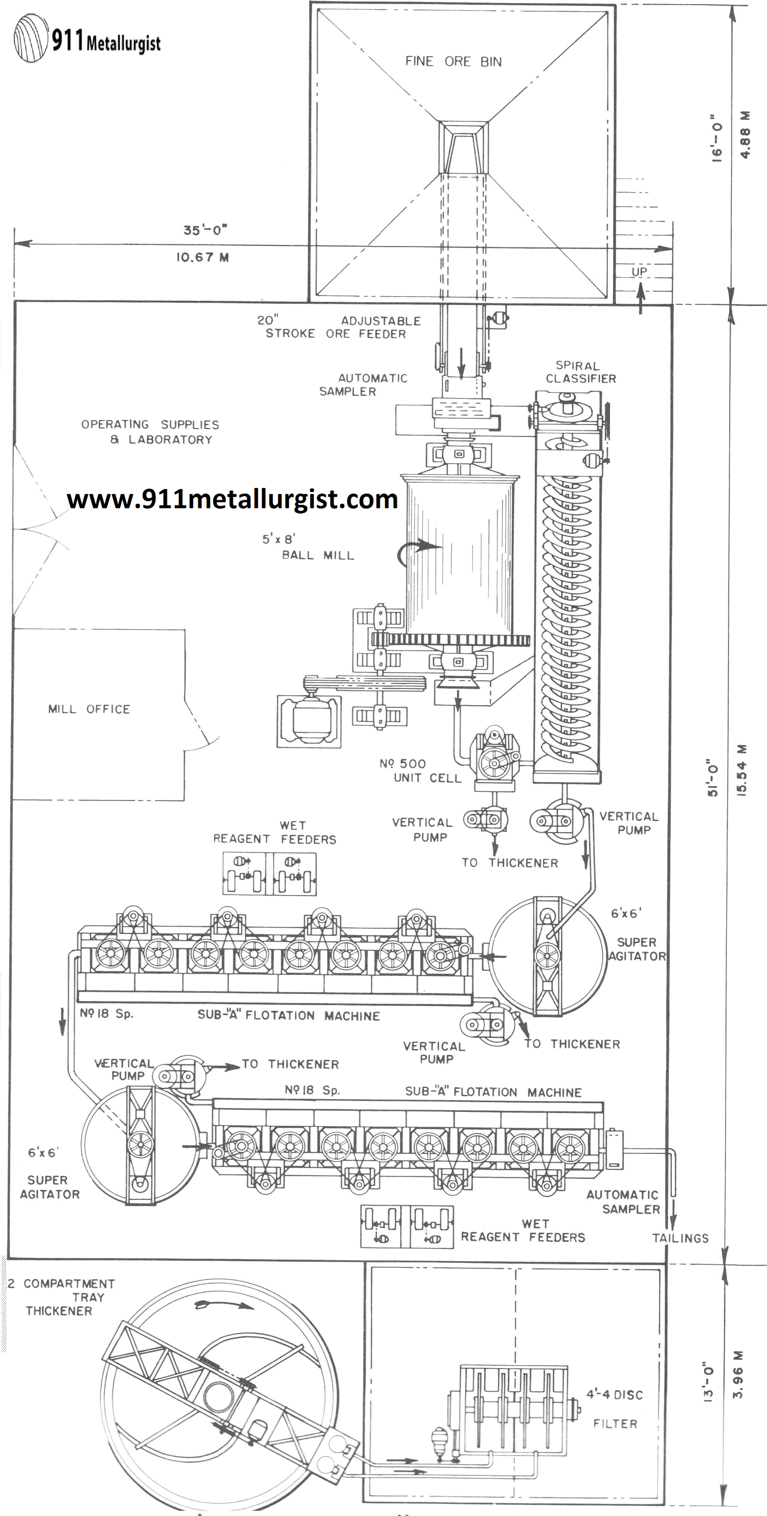 List of Equipment