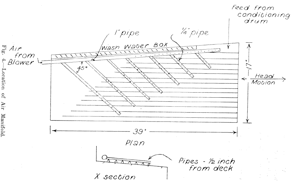 Location of Air Manifold