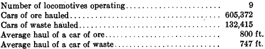 locomotive operating handling ore