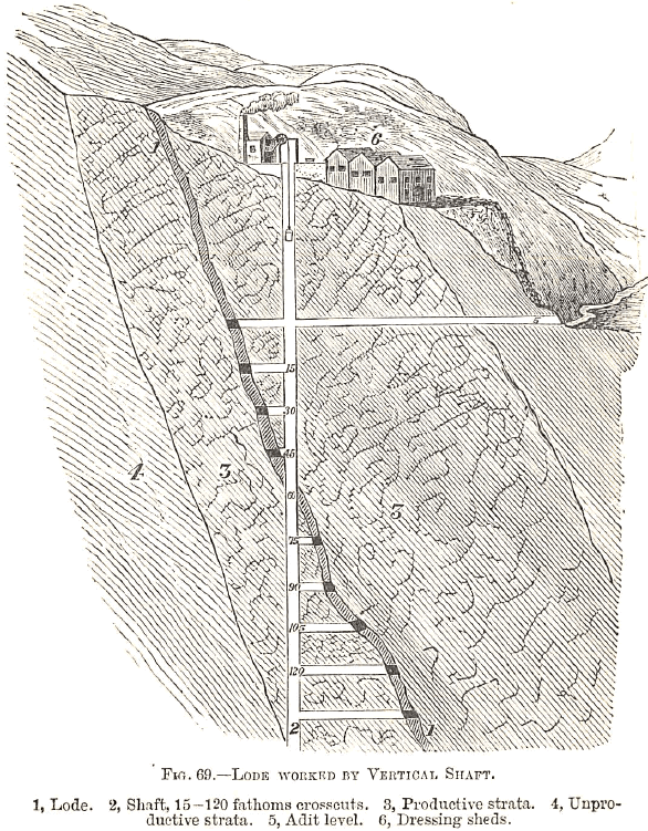 Lode Worked by Vertical Shaft