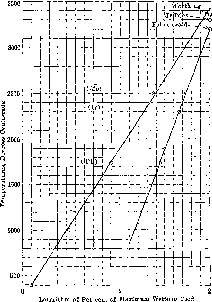 Logarithm