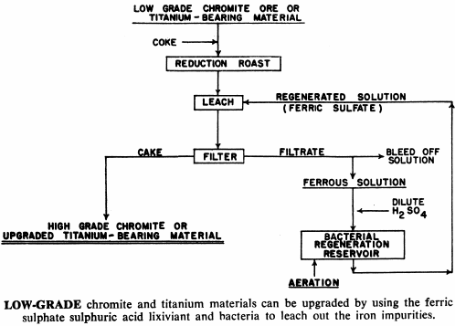 low-grade-chromite-and-titanium