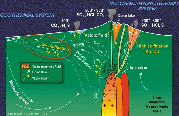 Low_Sulphidation_Epithermal_Deposits