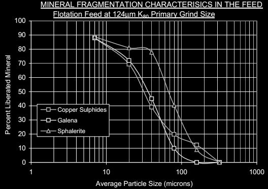 MINERAL FRAGMENTATION CHARACTERISICS