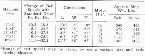 Machine Size