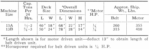 Machine Size