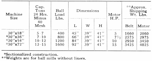 Machine size (2)