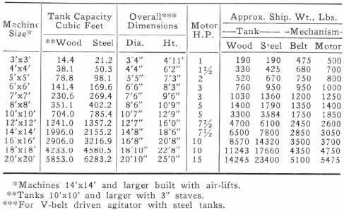 Machine Size