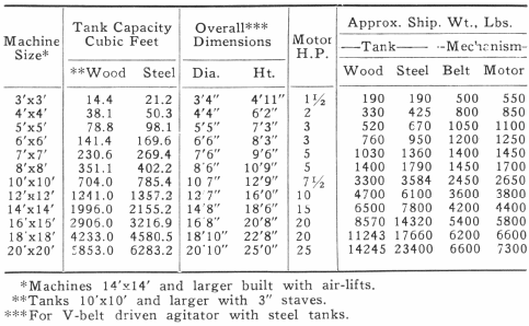 Machine Size