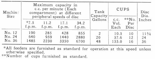 Machine Size