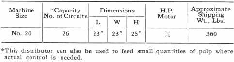 Machine Sizes