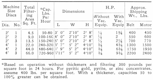 Machine Sizes Disc