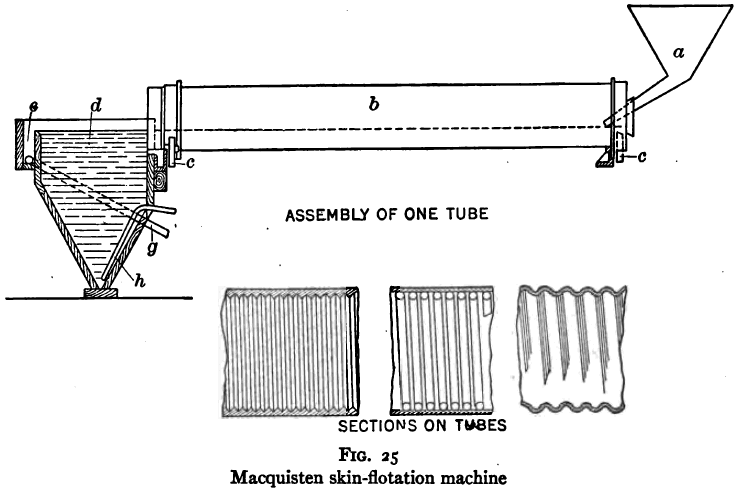 Macquisten