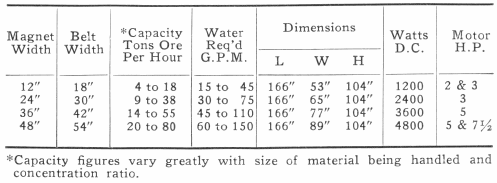 Magnet Width