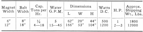 Magnet Width