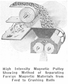 Magnetic Pulley