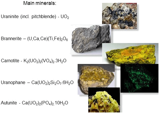 main-minerals