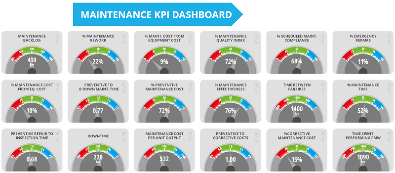 maintenance-management-kpi