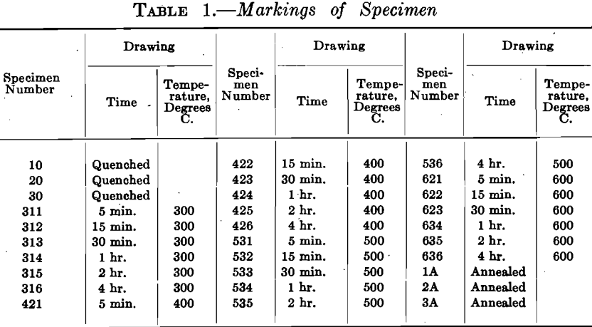 marking of specimen quenched steel