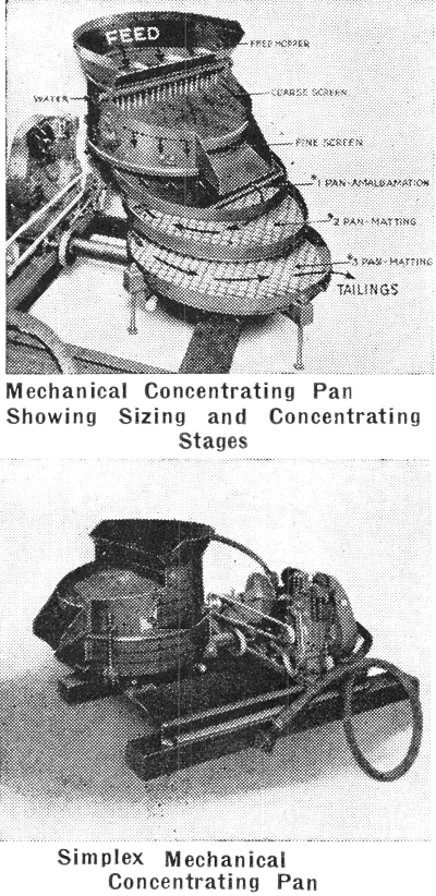 Mechanical Concentrating Pan