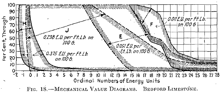 Mechanical Value Diagram