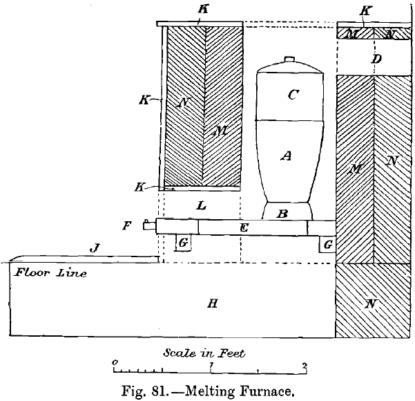 Gold Melting Furnace