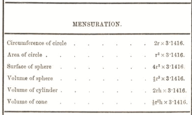 Mensuration 20