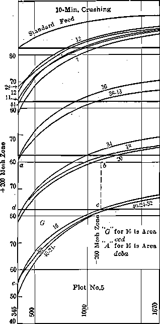 Mesh Reciprocal