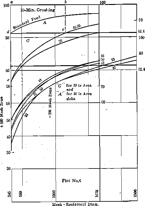 Mesh Reciprocal