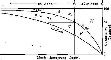 Mesh Reciprocal