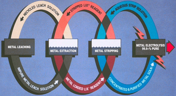 Metal Leaching