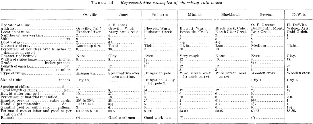 metal-mining-method-example-of-shoveling-into-boxes