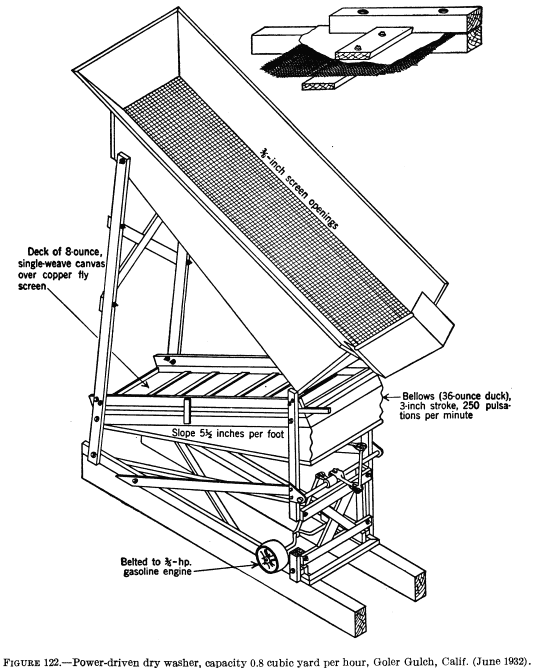 metal-mining-method-power-driven-dry-washer