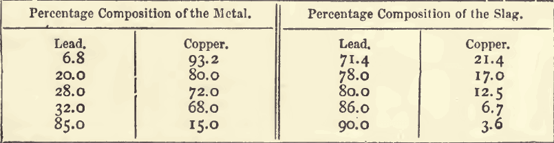 metal-and-slag