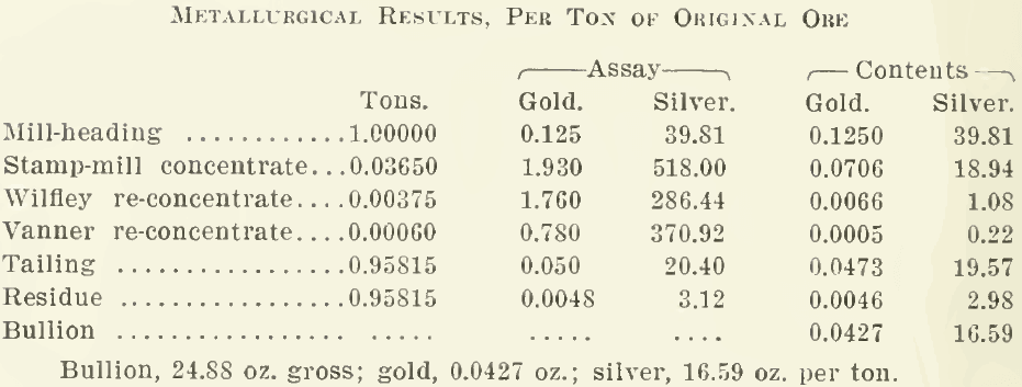 Metallurgical