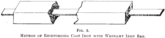 metallurgical method of reinforcing cast iron