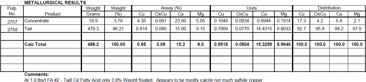 Metallurgical Results