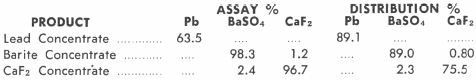 Metallurgical Results