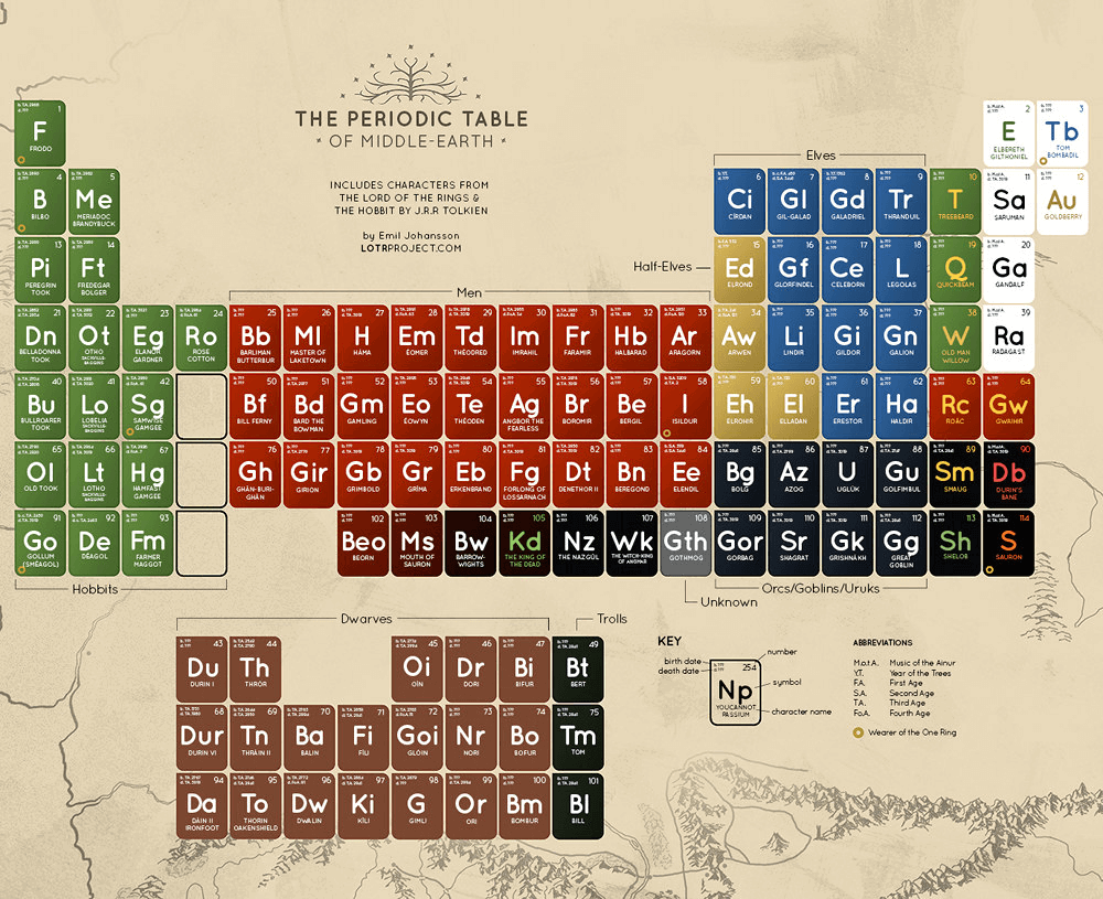 Metallurgist and Alchemists