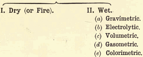 method-of-assaying