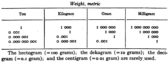 Metric