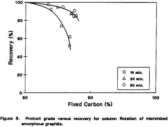 microcel-column-amorphous-graphite