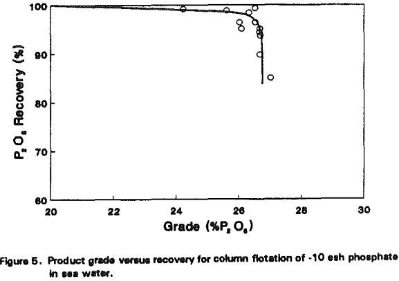 microcel-column-product-grade