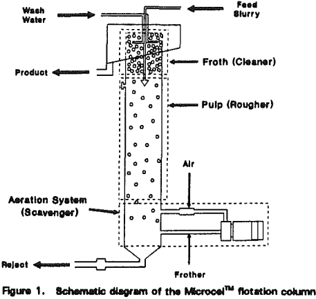 microcel-column-schematic-diagram