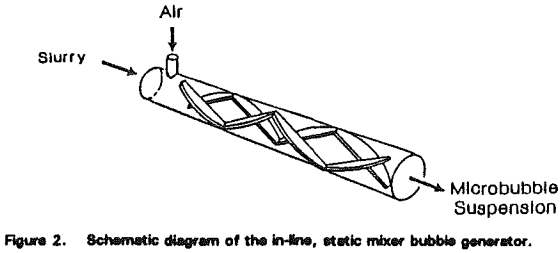 microcel-column-static-mixer-bubble-generator