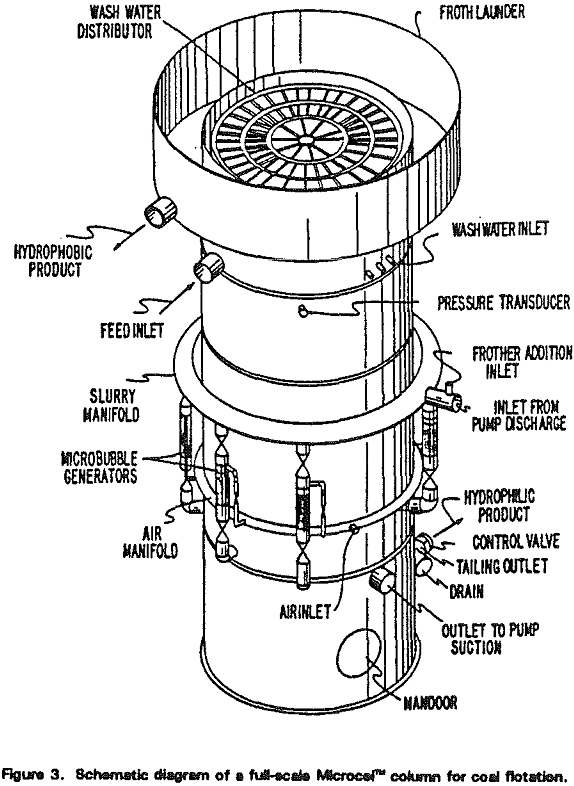 microcel-column for coal flotation